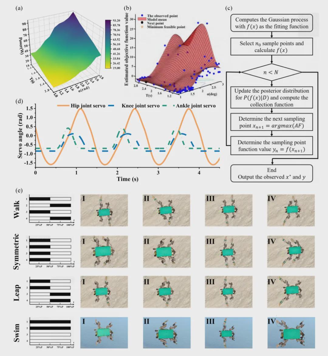 登顶T-RO！清华仿生“海龟”机器人，实现水陆动态环境全自主适应(图6)
